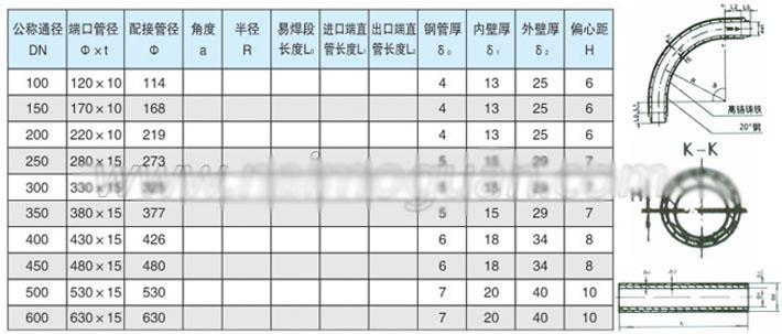 双金属耐磨弯头规格型号