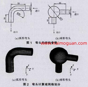 图1 弯头的结构参数,图2 弯头计算域网格划分