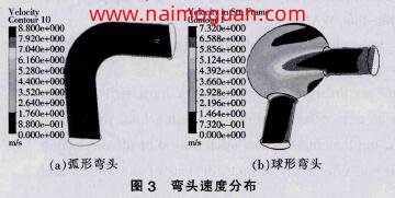图3 弯头速度分布