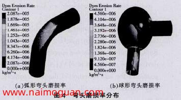 图4 弯头磨损率分布